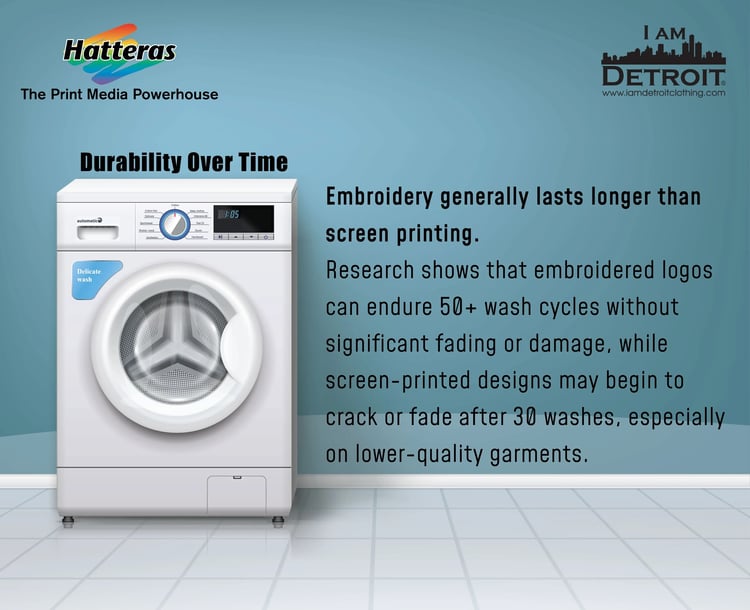 Durability over time