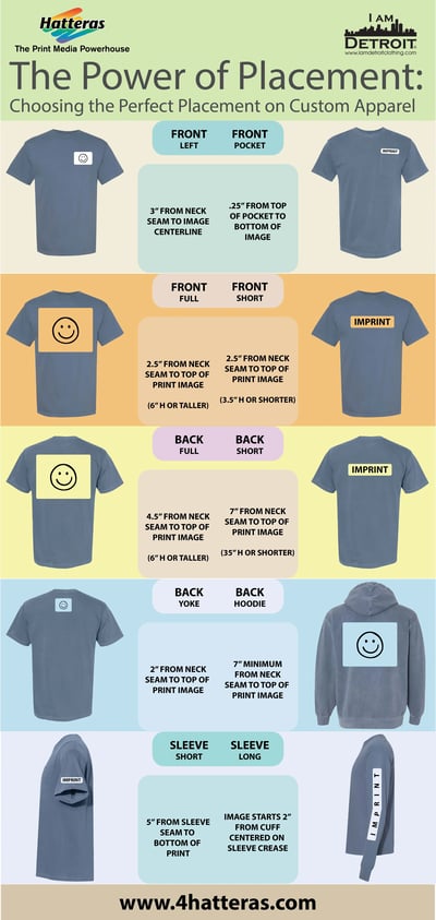 GUIDE TO LOGO PLACEMENT