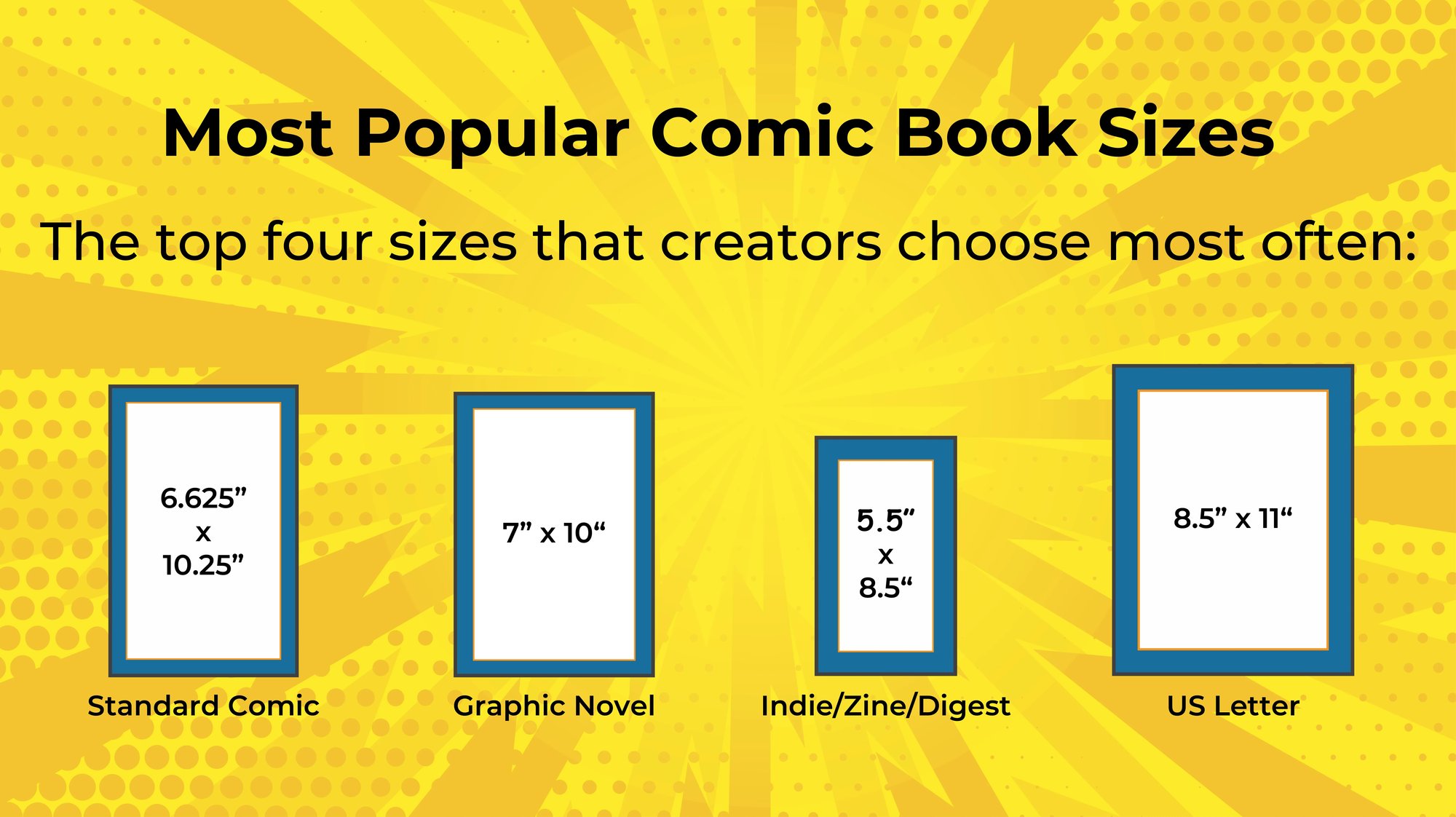 Comic Book Sizes