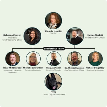 Hatteras Leadership Team