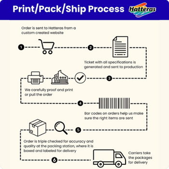 print pack ship process